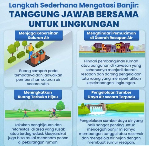 Langkah Sederhana Mengatasi Banjir Dari Lingkungan Kita Sendiri
