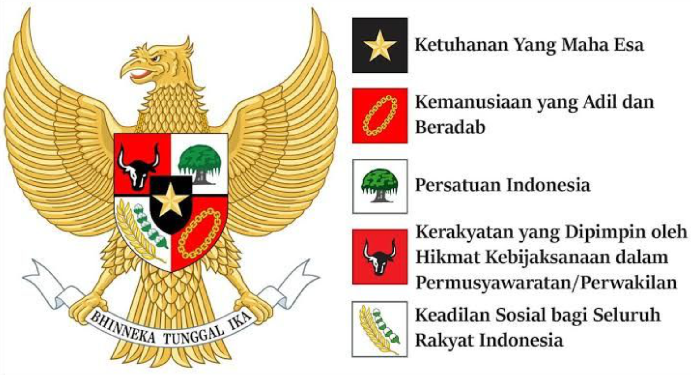 HARI LAHIR PANCASILA