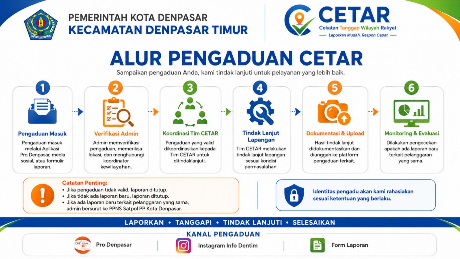 Gambar 2