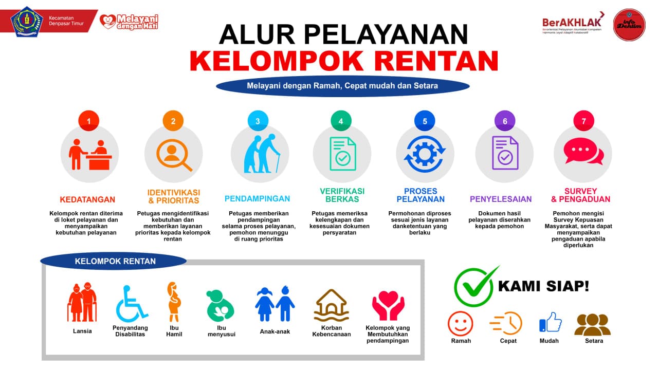 HALO WARGA KECAMATAN DENPASAR TIMUR